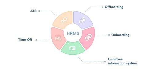 About HRMD .